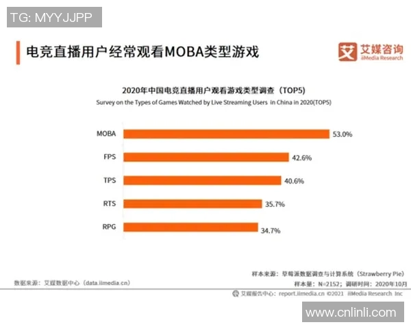 电竞实时数据更新CSGO力量榜TOP10FPX强势领跑引关注