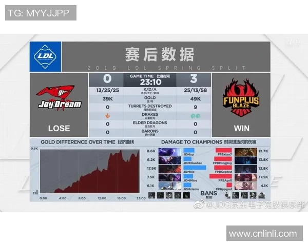 电竞比分赛后复盘JDG与TES选手个人能力对比分析与总结