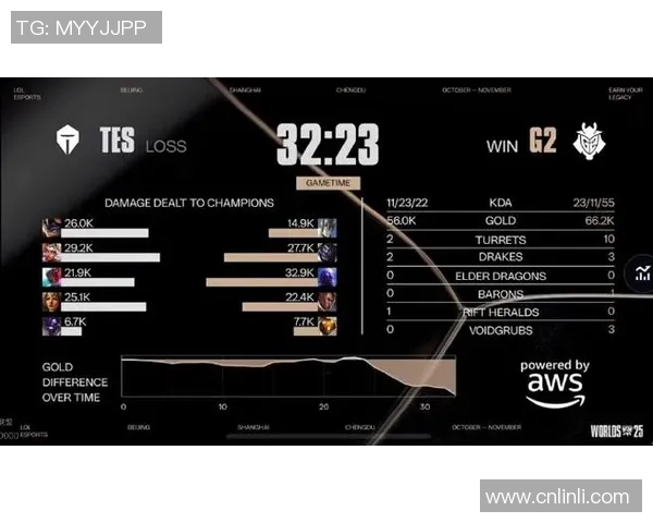电竞实时数据分析英雄联盟技术排行榜TOP10TES独占鳌头引领潮流